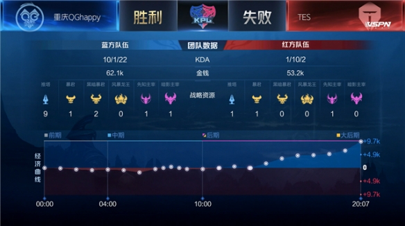 值得关注的