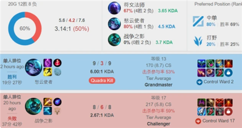 V5 V5