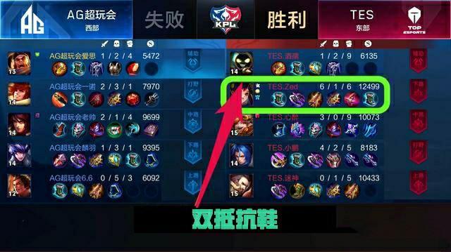 BP上